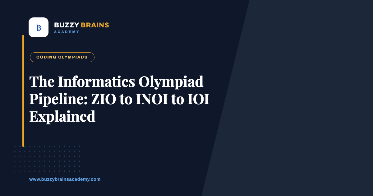 The Informatics Olympiad Pipeline: ZIO to INOI to IOI Explained